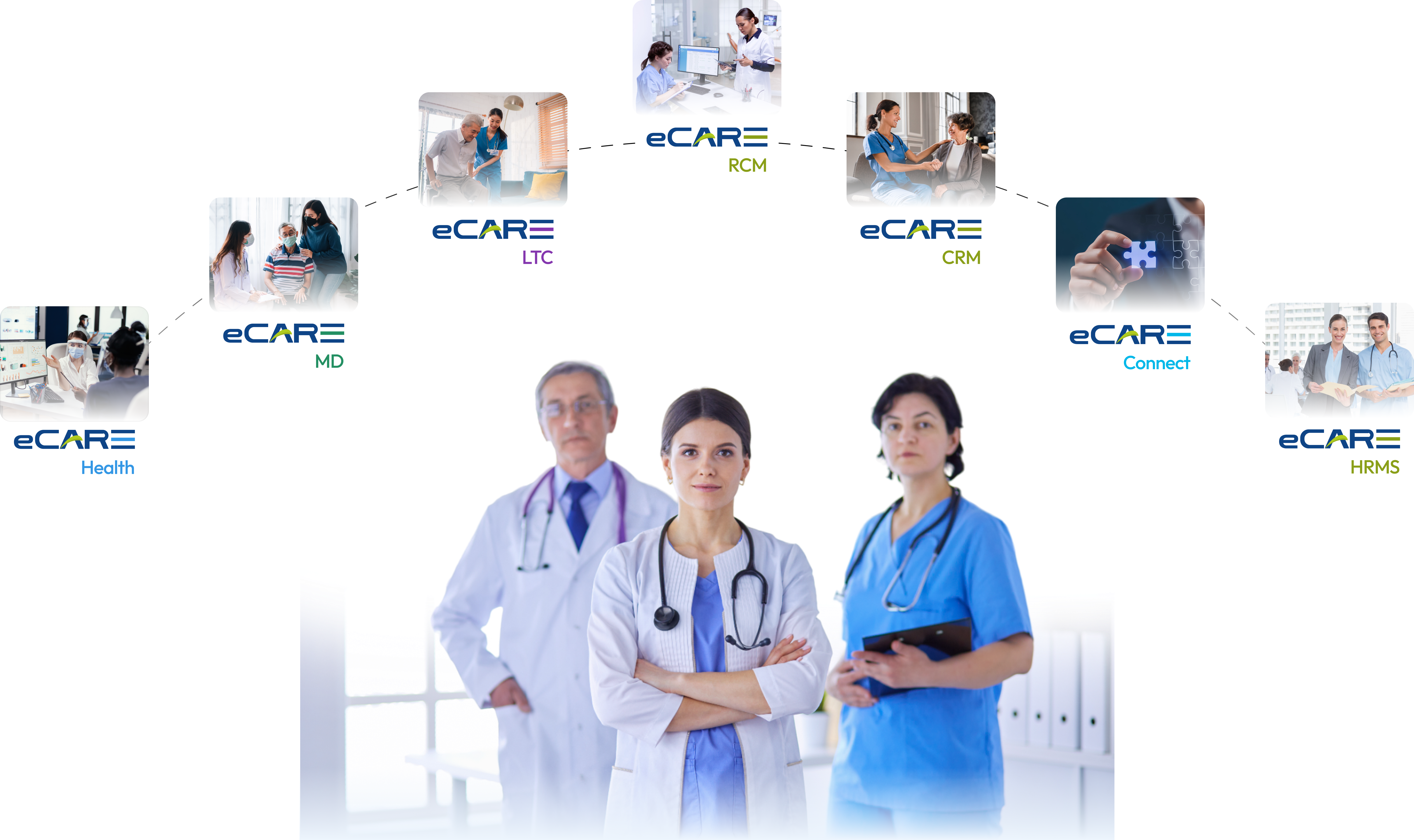 Medarch product family — eCareMD, eCareScribe, eCareHealth, IntraConnects with healthcare team