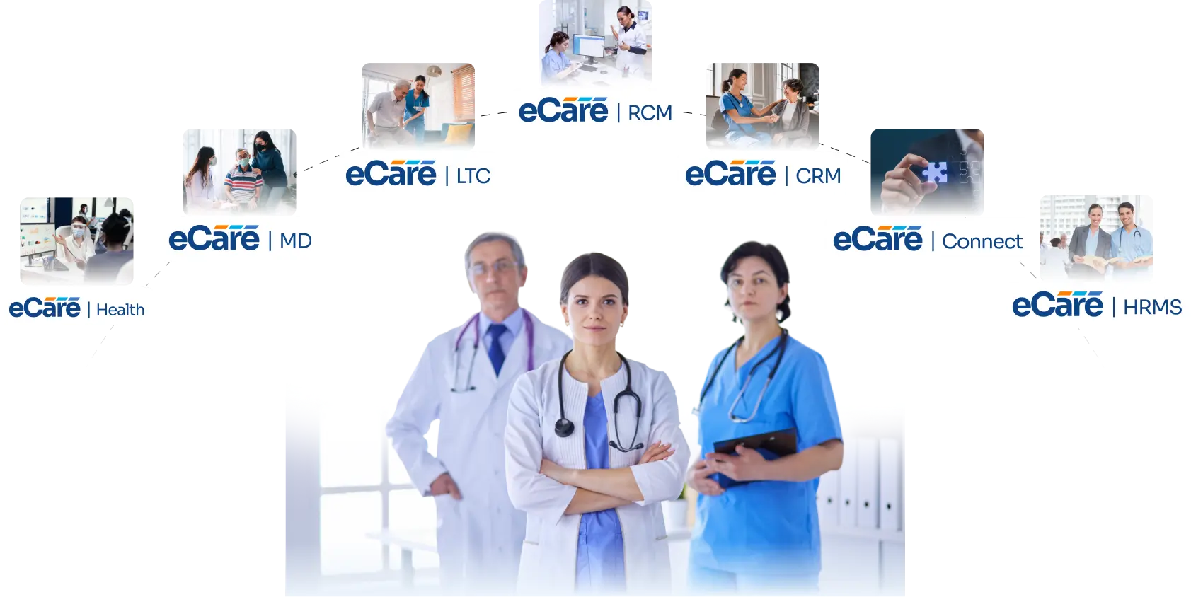 Medarch product family — eCareMD, eCareScribe, eCareHealth, IntraConnects with healthcare team